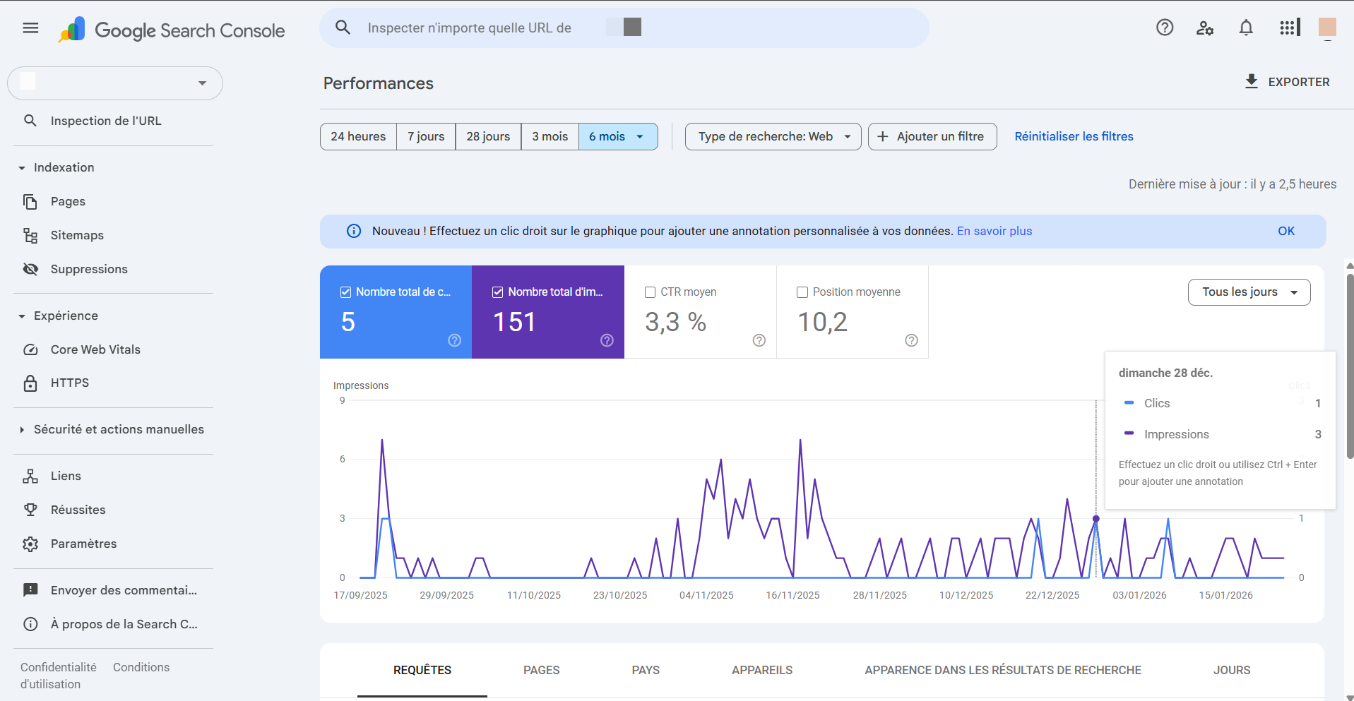 Aperçu après optimisation technique haute performance